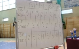 Wielob&oacute;j klas 1-3 w Pniewach (14)
