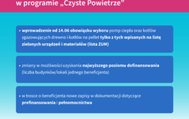 Czyste Powietrze (2)