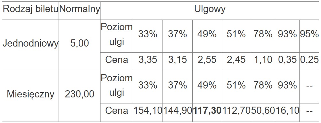 Ceny bilet&oacute;w przejazdowych: