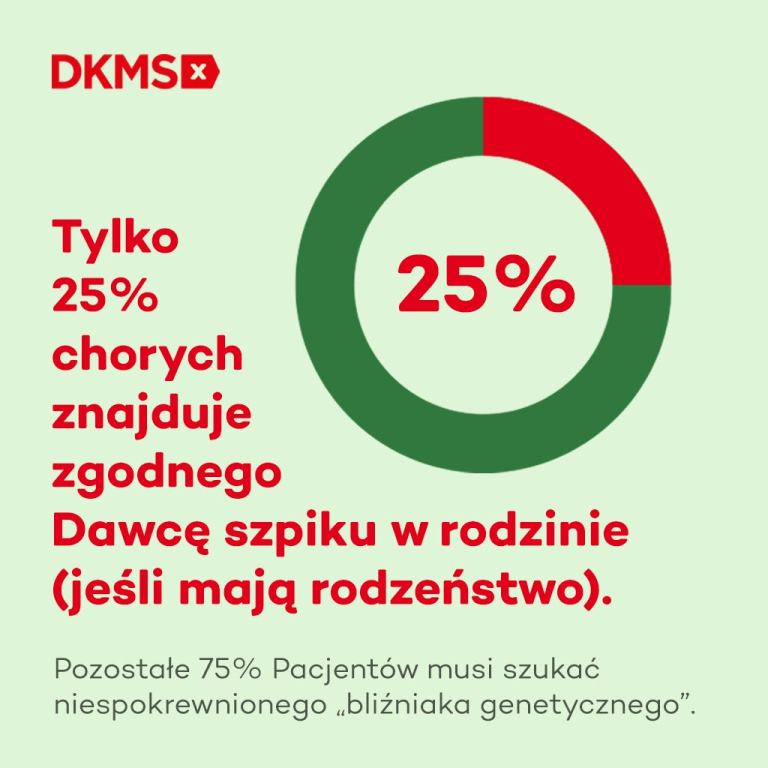 Dzień Dawcy Szpiku podczas finału WOŚP