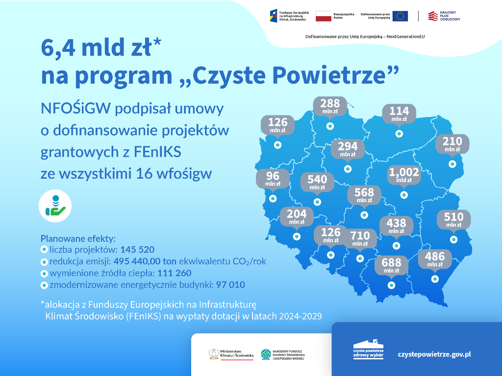 Od dziś nowe zasady w&nbsp;programie Czyste Powietrze - w&nbsp;trosce o&nbsp;beneficjent&oacute;w