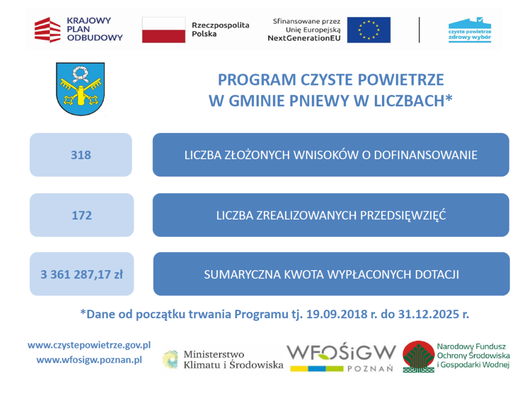 Czyste powietrze-program