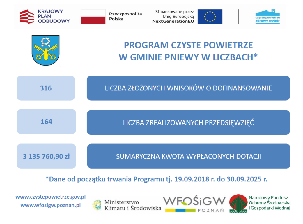 Czyste powietrze-program