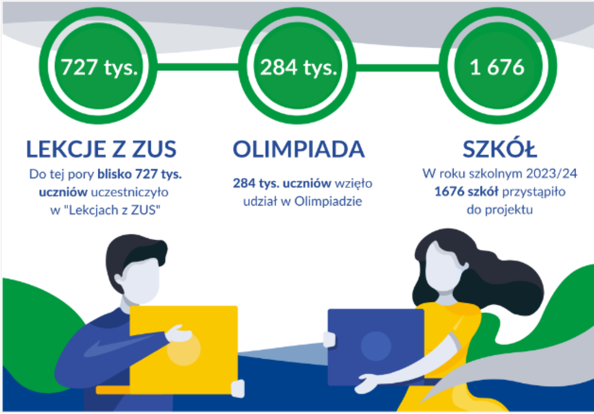 Tylko do 25 października zgłoszenia do olimpiady ZUS &ndash; wśr&oacute;d nagr&oacute;d indeksy na&nbsp;studia