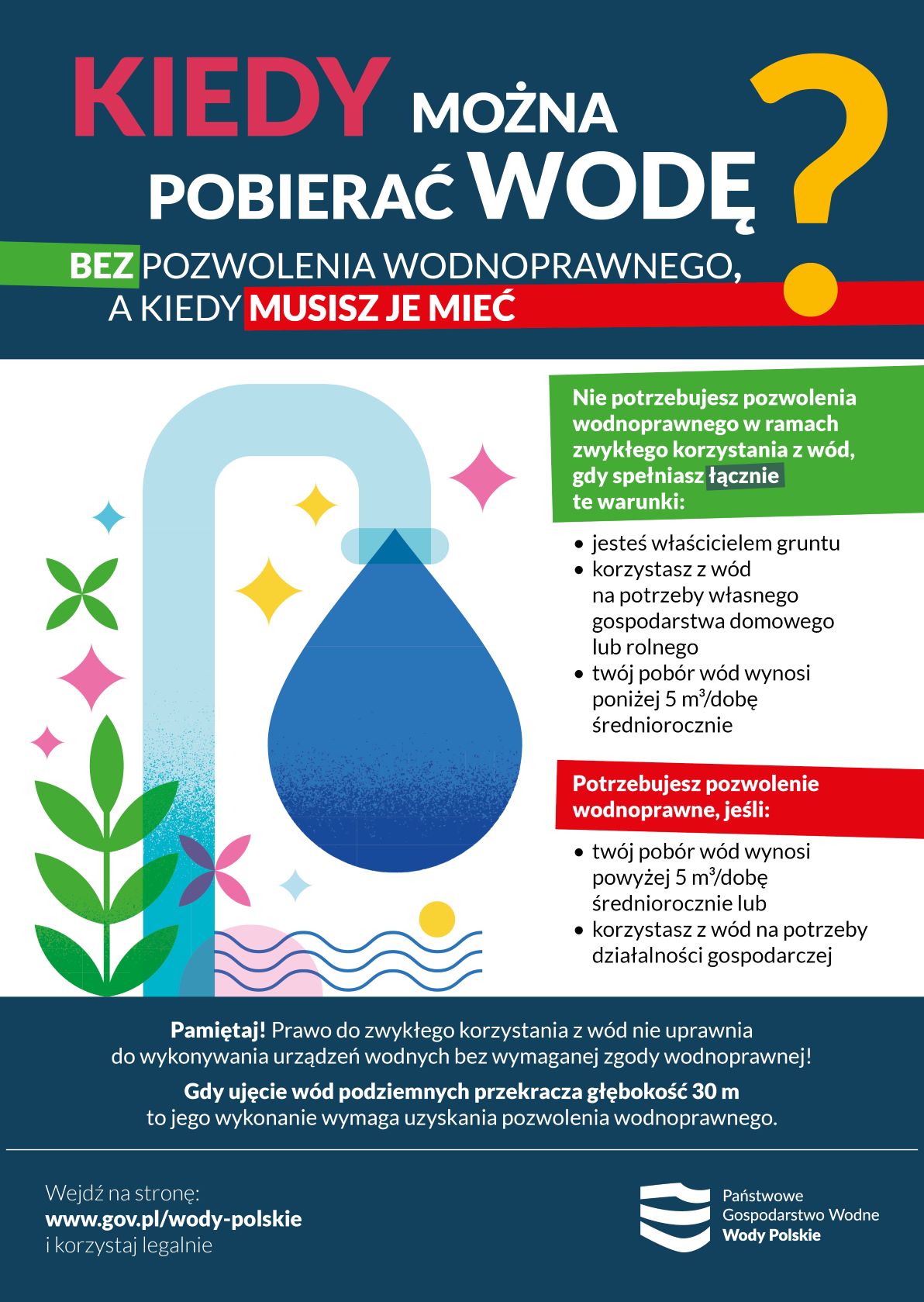 Wody Polskie przypominają &ndash; sprawdź, ile wody możesz pobierać bez pozwolenia