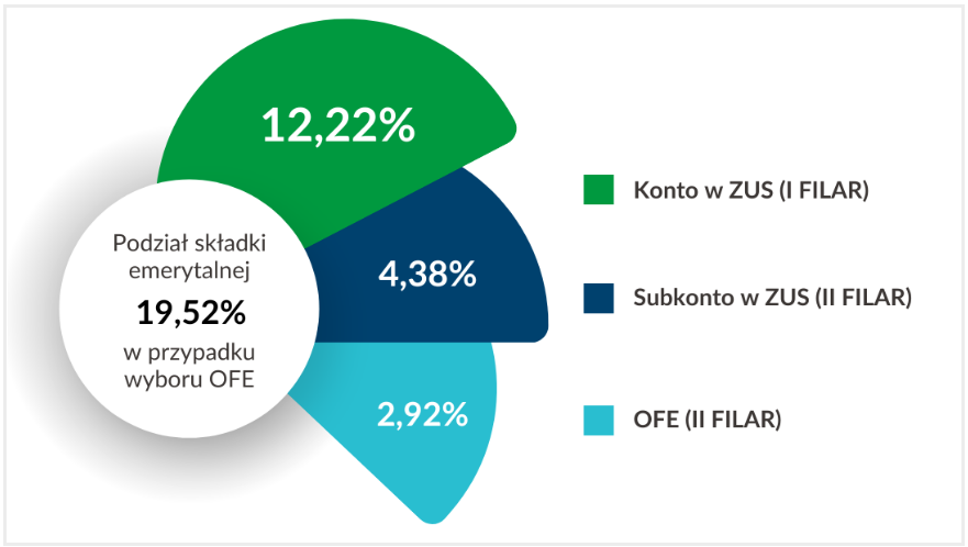Grafika ZUS