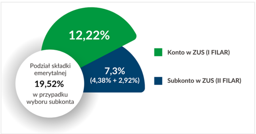 Grafika ZUS