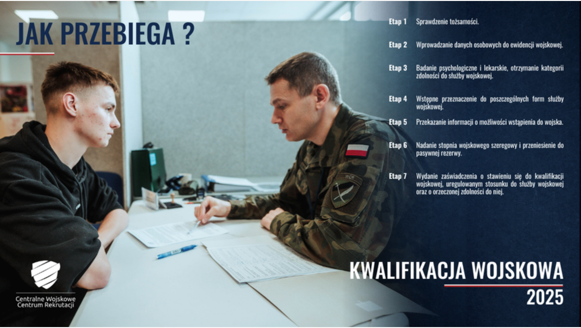 zdjęcie- jak przebiega kwalifikacja