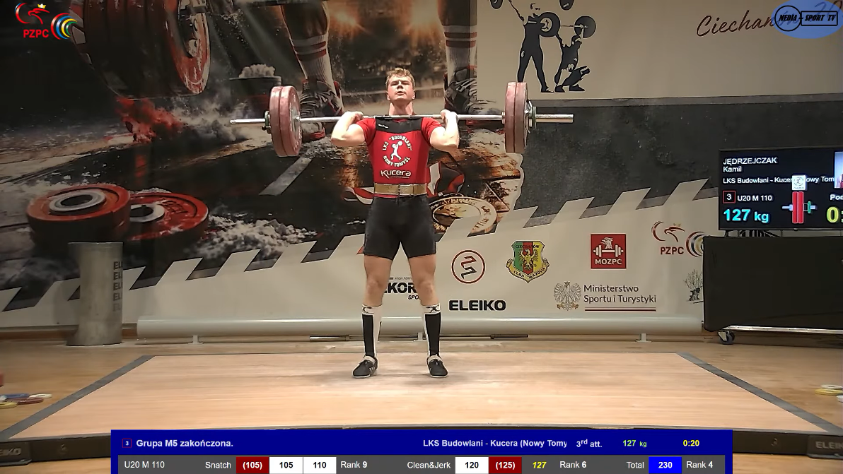 Mistrzostwa Polski u-20