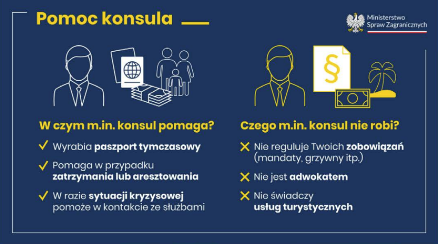 Wakacje za granicą - poradnik