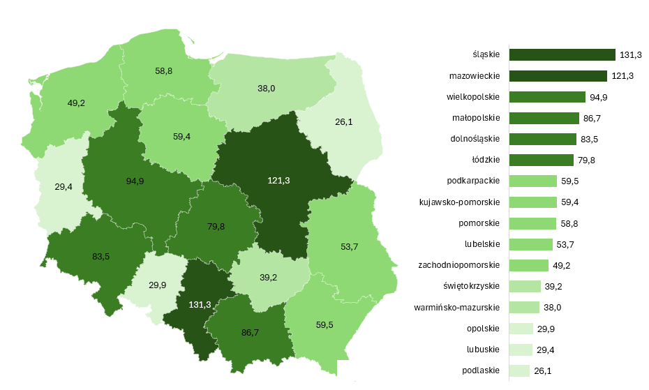Wpływ wniosk&oacute;w (w tys.)