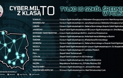 Zdjęcie do Myślisz o wyborze szkoły średniej? Rozważ klasy o profilu cyberbezpieczeństwo!