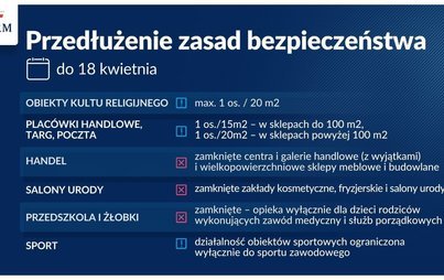 Zdjęcie do Przedłużenie obowiązujących zasad bezpieczeństwa do 18 kwietnia