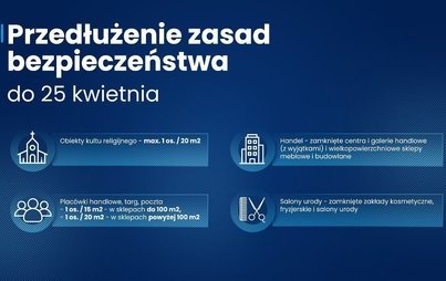 Zdjęcie do Kolejne przedłużenie obowiązujących zasady bezpieczeństwa (z wyjątkami)