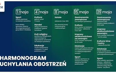 Zdjęcie do W maju łagodniejsze zasady bezpieczeństwa