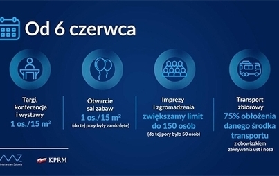 Zdjęcie do Zmiany w obostrzeniach