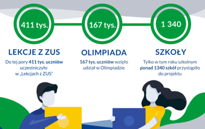 Zdjęcie do Projekty edukacyjne ZUS dla dzieci i młodzieży