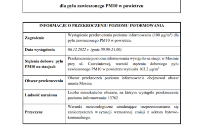 Zdjęcie do JAKOŚĆ POWIETRZA &ndash; przekroczenie poziomu PM10