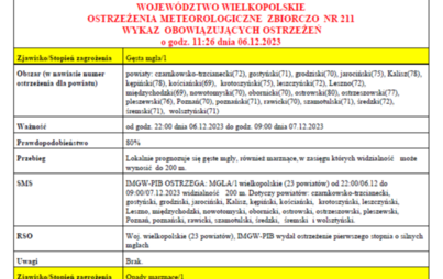 Zdjęcie do Ostrzeżenie meteorologiczne