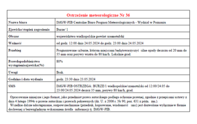 Zdjęcie do Ostrzeżenie meteorologiczne