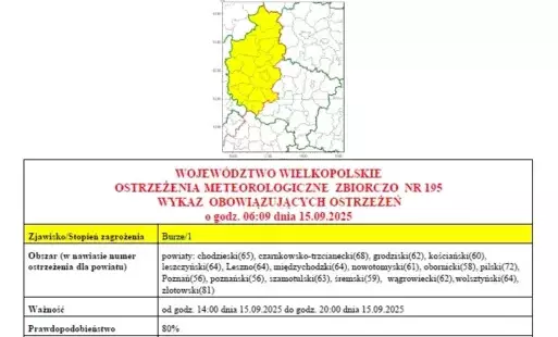 Ostrzeżenie meteorologiczne