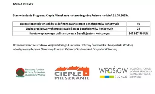 statystyki-wrzesień 2025
